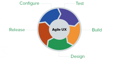 UX Agile